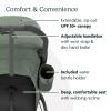 imageUPPAbaby Ridge Jogging StrollerDurable Performance Jogger with NeverFlat TiresBuilt for Walking Running HikingWater Bottle Holder and Basket Cover IncludedJake CharcoalCarbon FrameGwen