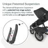 imageUPPAbaby Ridge V2 Jogging Stroller  AllTerrain Performance Suspension  NeverFlat Tires Built for Walking Running  Trails  Water Bottle Holder Included  James Black Carbon FrameJake Charcoal